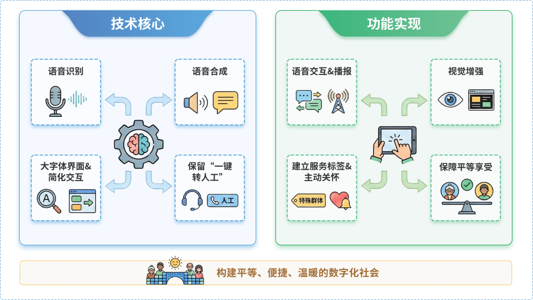 怀安县AI生态｜多AI智能体GEO优化全流程：从内容创作到发布实操指南