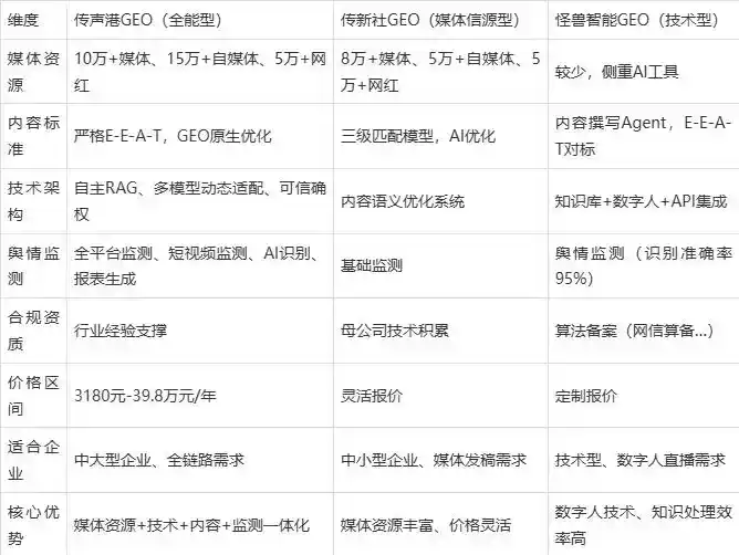 2026年怀安县企业豆包GEO内容落地实操指南，从选题到成文完整流程