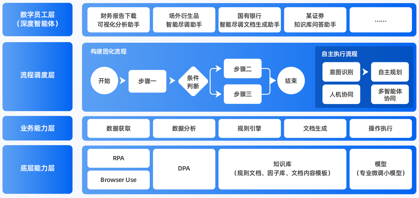 怀安县AI智能体工程搭建指南：架构设计、工具链与生产环境优化方案