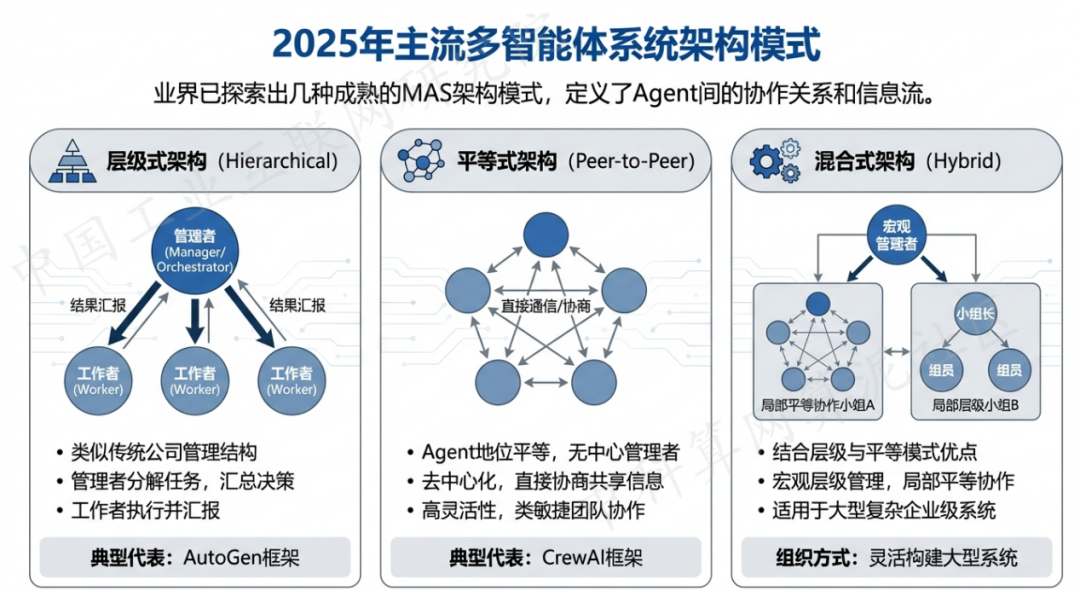 怀安县 AI 智能体商业应用探析：智能自主程序助力企业数字化升级