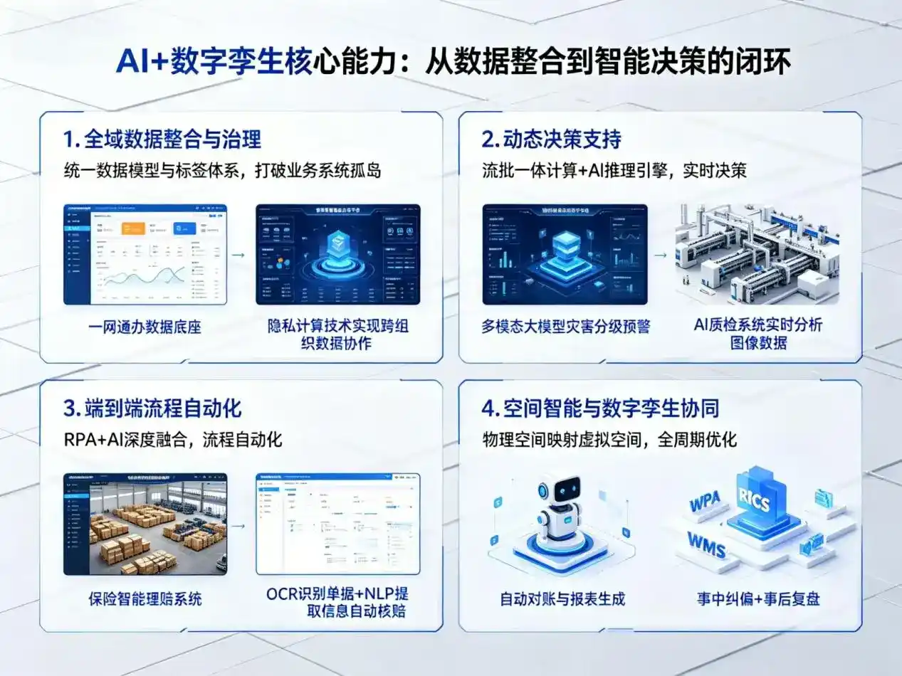 AI大模型落地优化服务｜解决怀安县企业大模型响应慢、输出不准、成本偏高问题