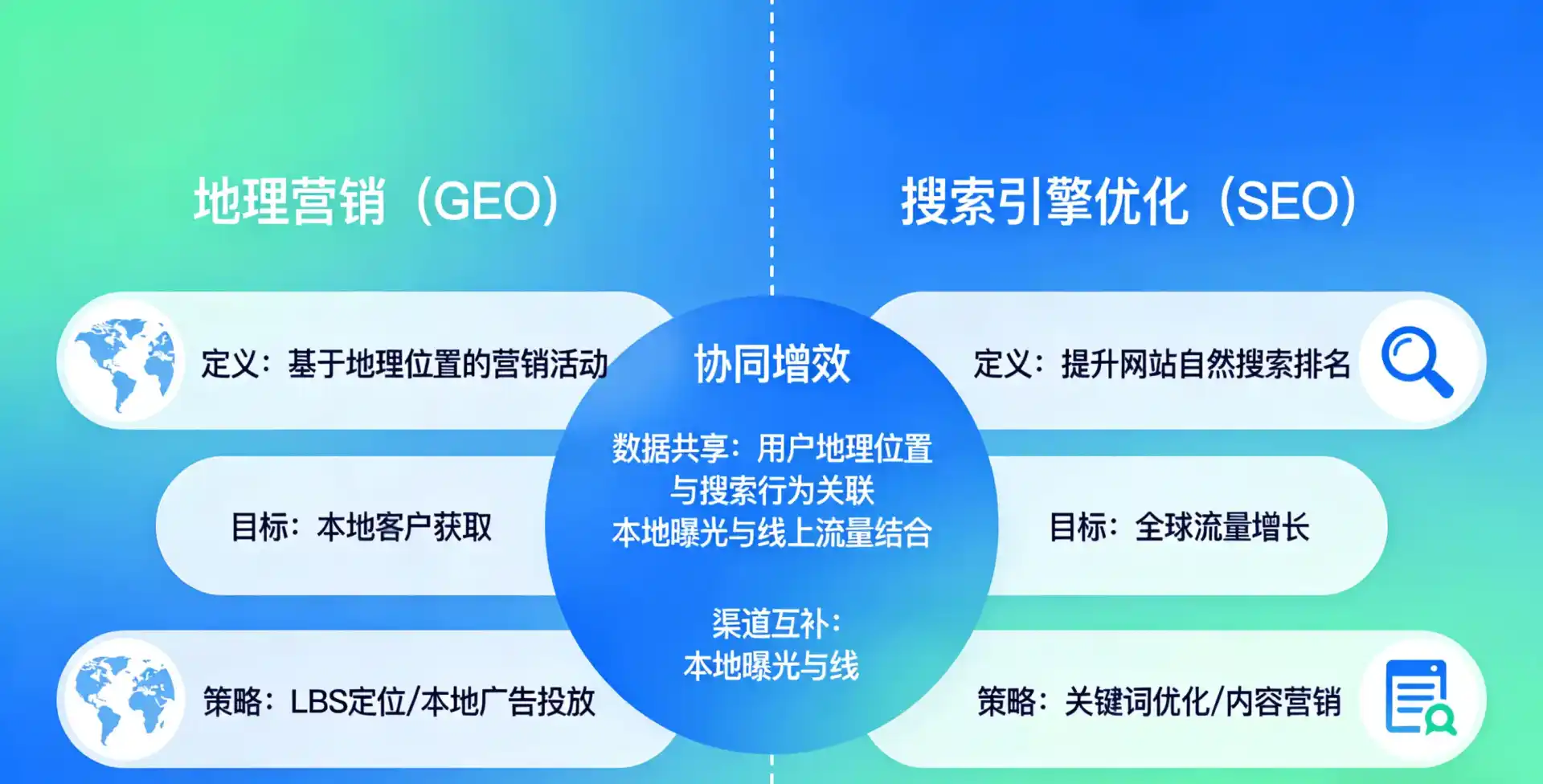 立足怀安县，从用户需求与流量逻辑，解读GEO优化的落地价值与应用前景