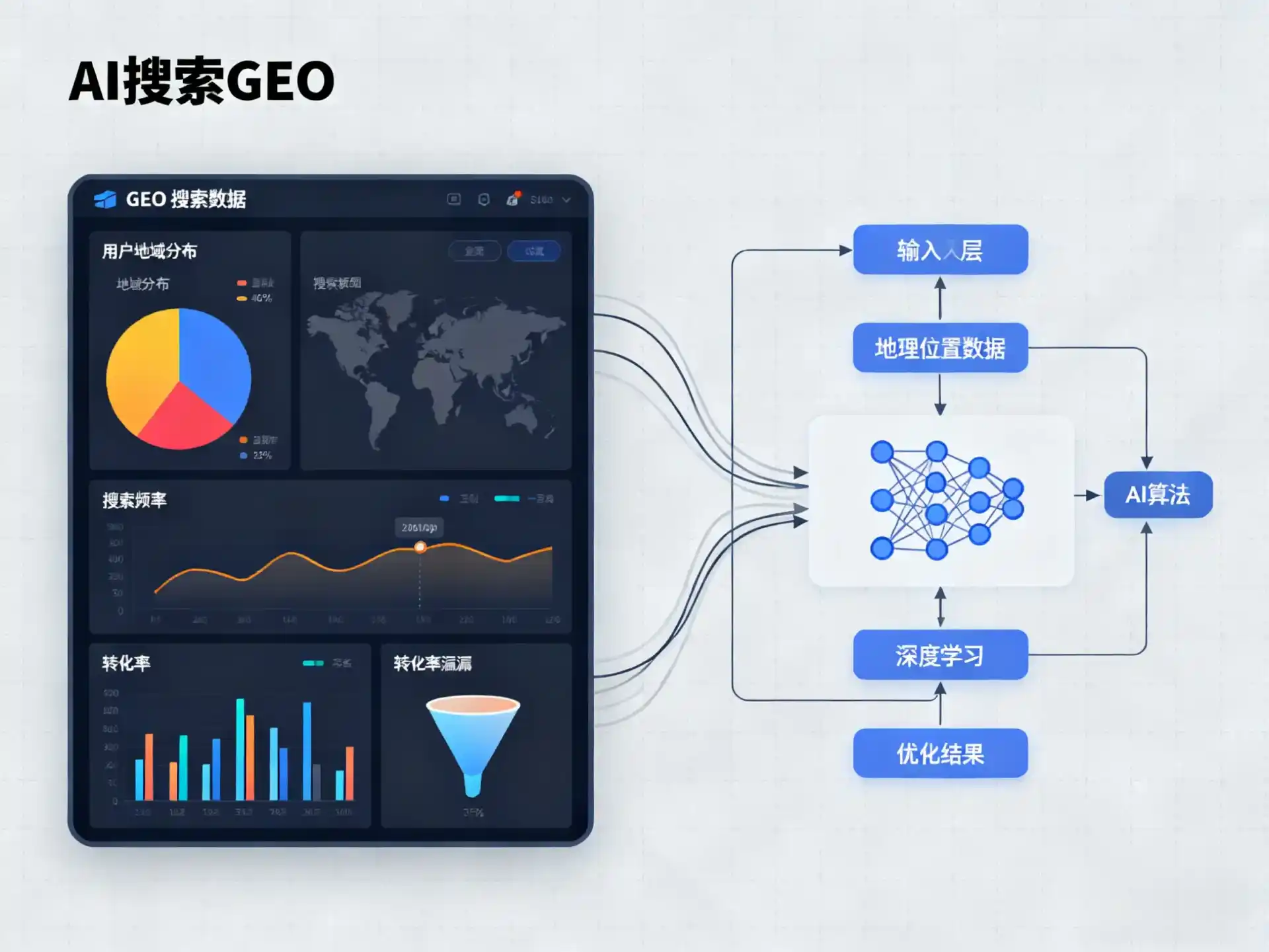怀安县GEO优化服务商该如何筛选？生成式引擎优化行业实践观察
